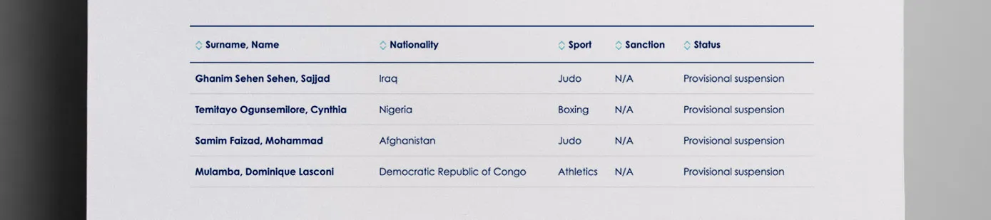 list_of_doping_violations_at_Paris_Olimpics_2024