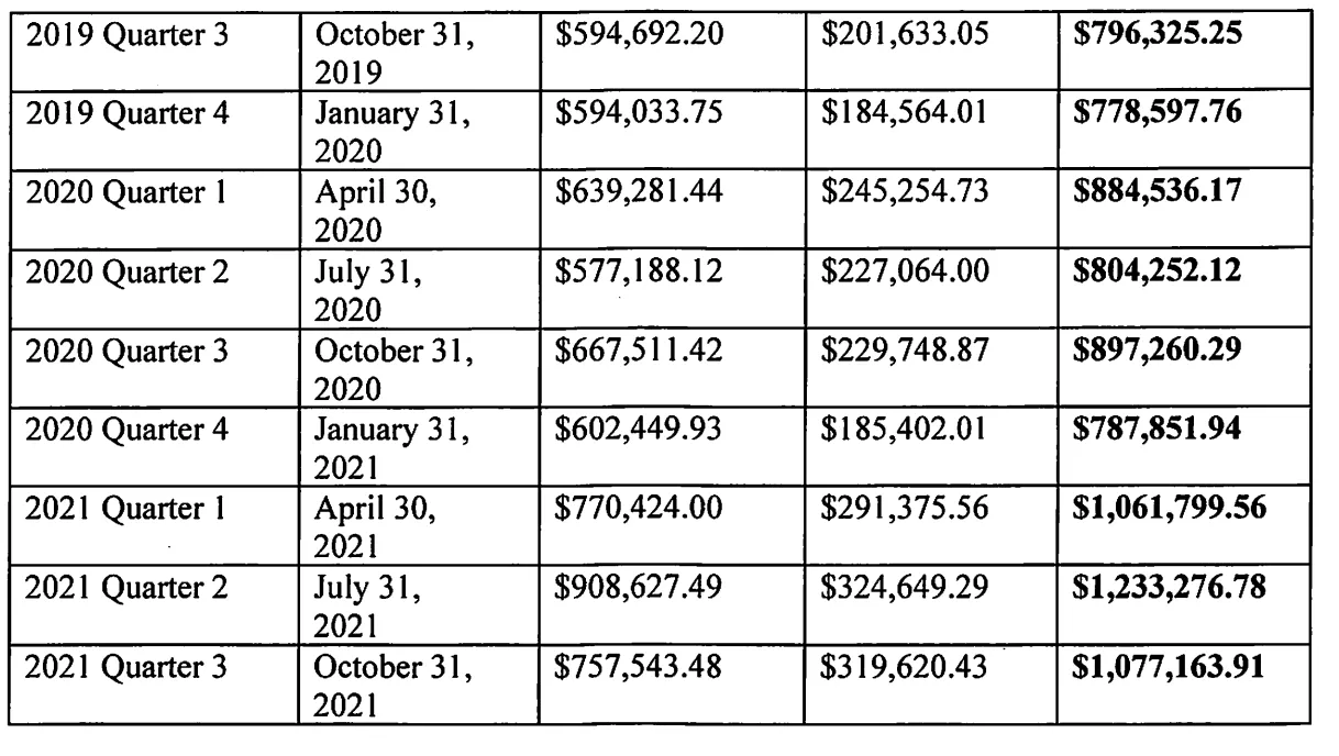 A-chart-provided-in-Andrew-Parks-indictment_The_Daily_Muck