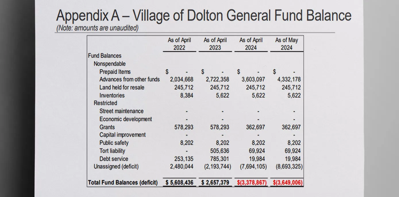 Dolton_is_in_the_red_to_the_tune_of_3.6_million_The_Daily_Muck