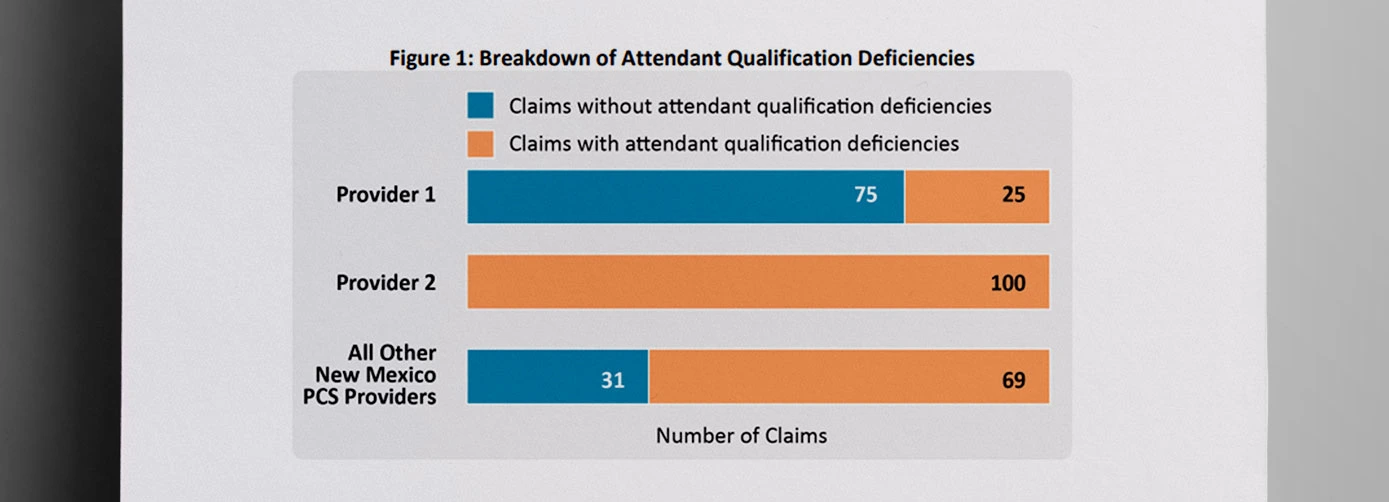 HHSs_audit_of_New_Mexicos_Medicaid_program_found_that_medical_attendants_often_had_qualification_deficiencies_The_Daily_Muck
