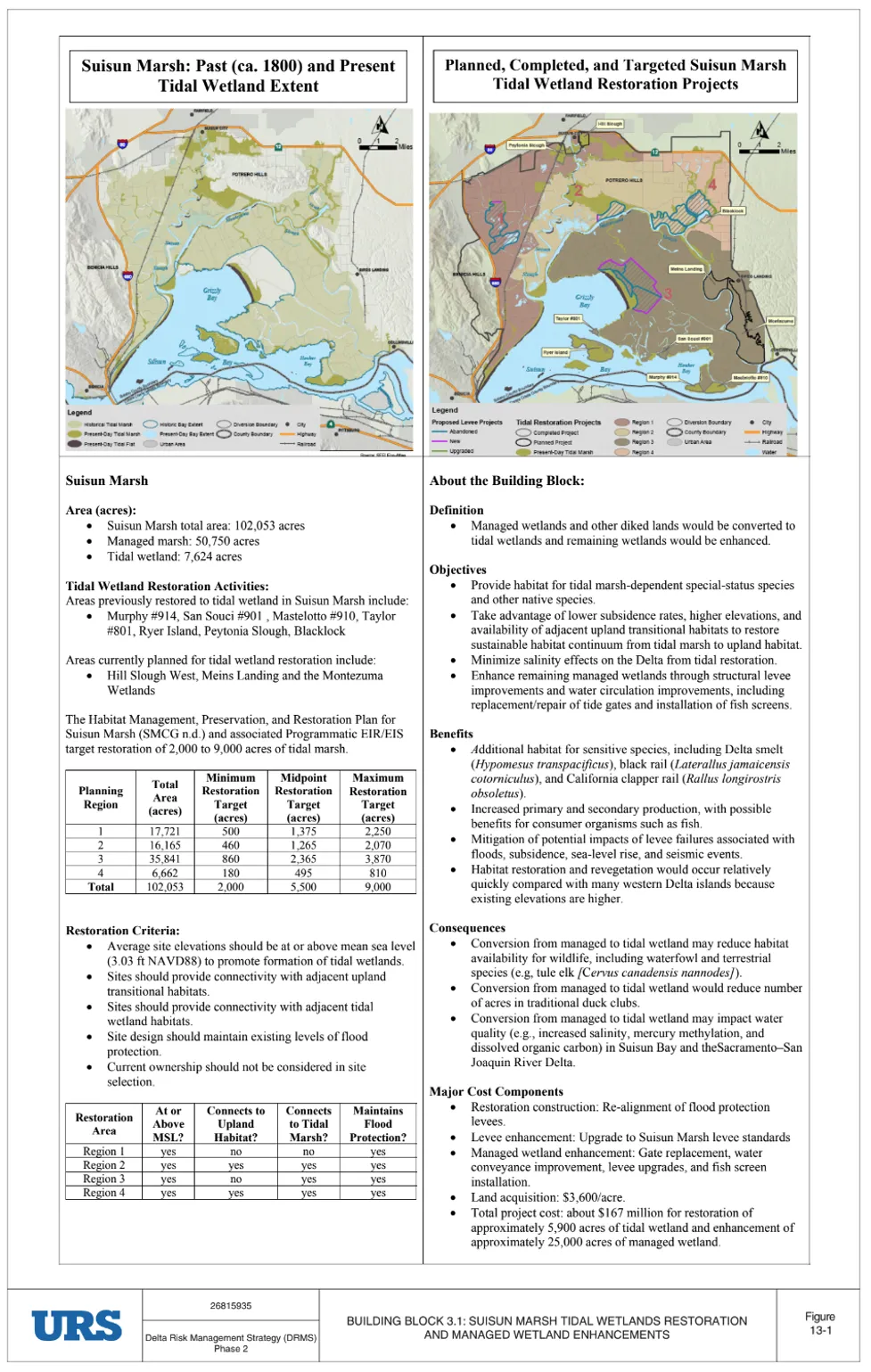 Screenshot_California_Department_of_Water_Resources_Delta_Risk_Management_Strategy_DRMS_Phase_2_report_map_source_credited_to_SFEI_Eco_Atlas