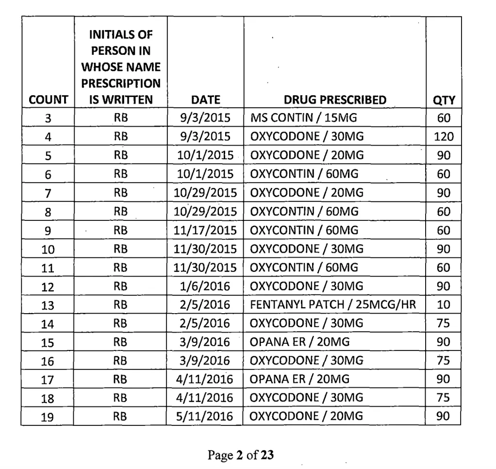 Smithers_indictment_contained_pages_of_controlled_substances_that_he_prescribed_to_his_patients_sometimes_racking_up_ten_or_more_entries_a_day