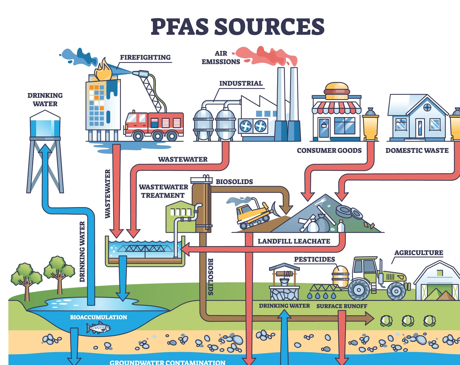 The_DOD_IG_Is_Investigating_the_Militarys_Cleanup_of_Socalled_Forever_Chemicals_Also_Known_as_PFAS